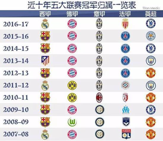 足球不仅塑
